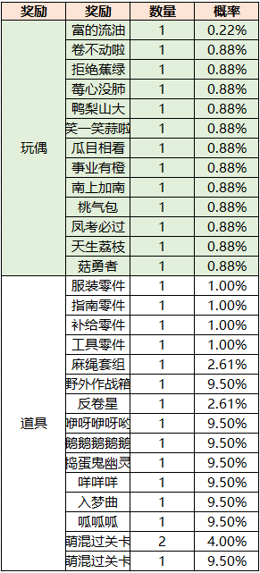 051762338033950093509.png 概率.png