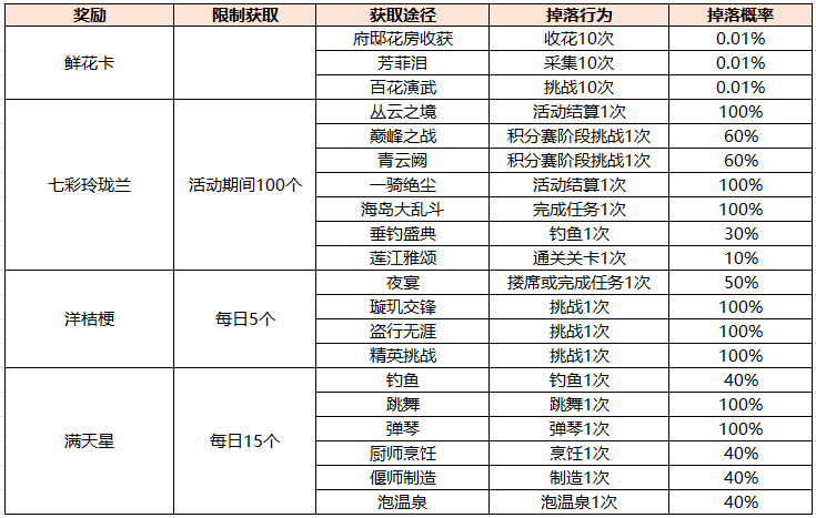 261764139972736053633.png 概率.png