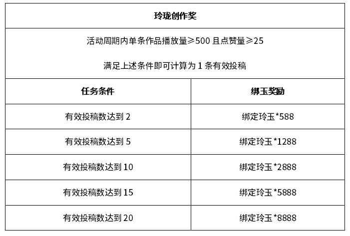2-玲珑创作奖.jpg